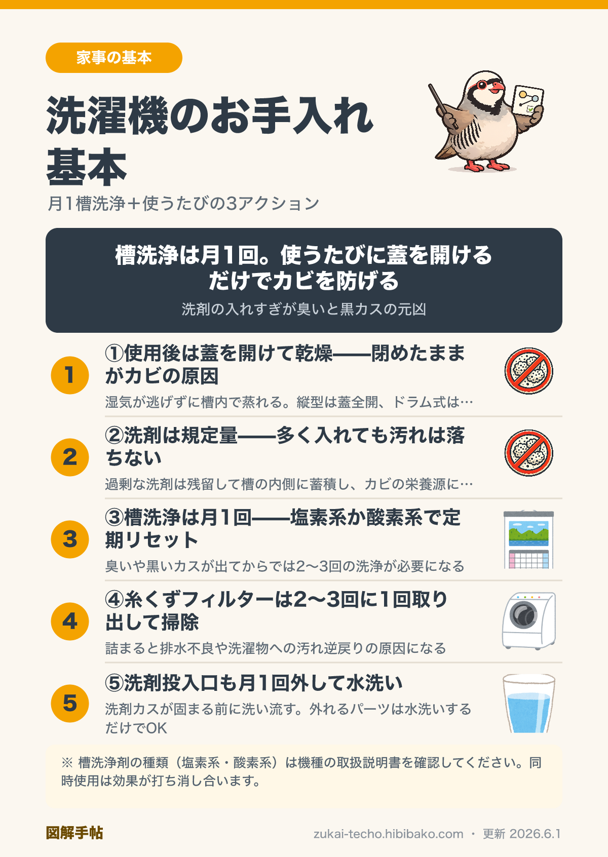 洗濯機の槽洗浄と日常ケアの基本手順の図解