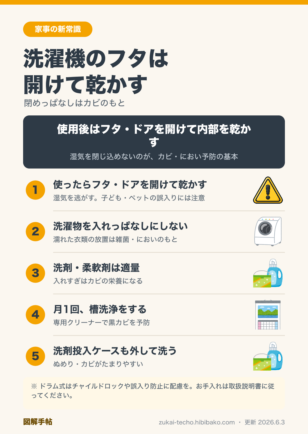 洗濯機のフタは開けて乾かすという新常識を示した図解