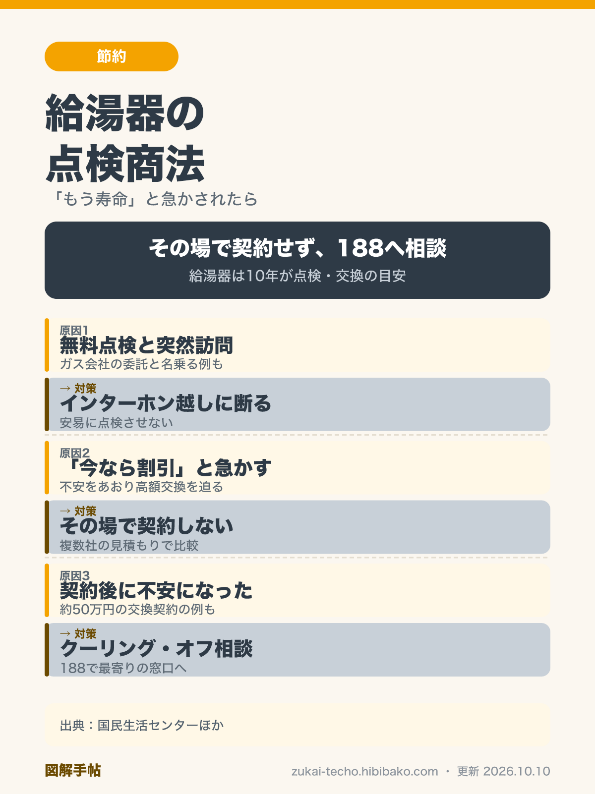 給湯器の点検商法の手口と対処法を示した原因→対策の図解