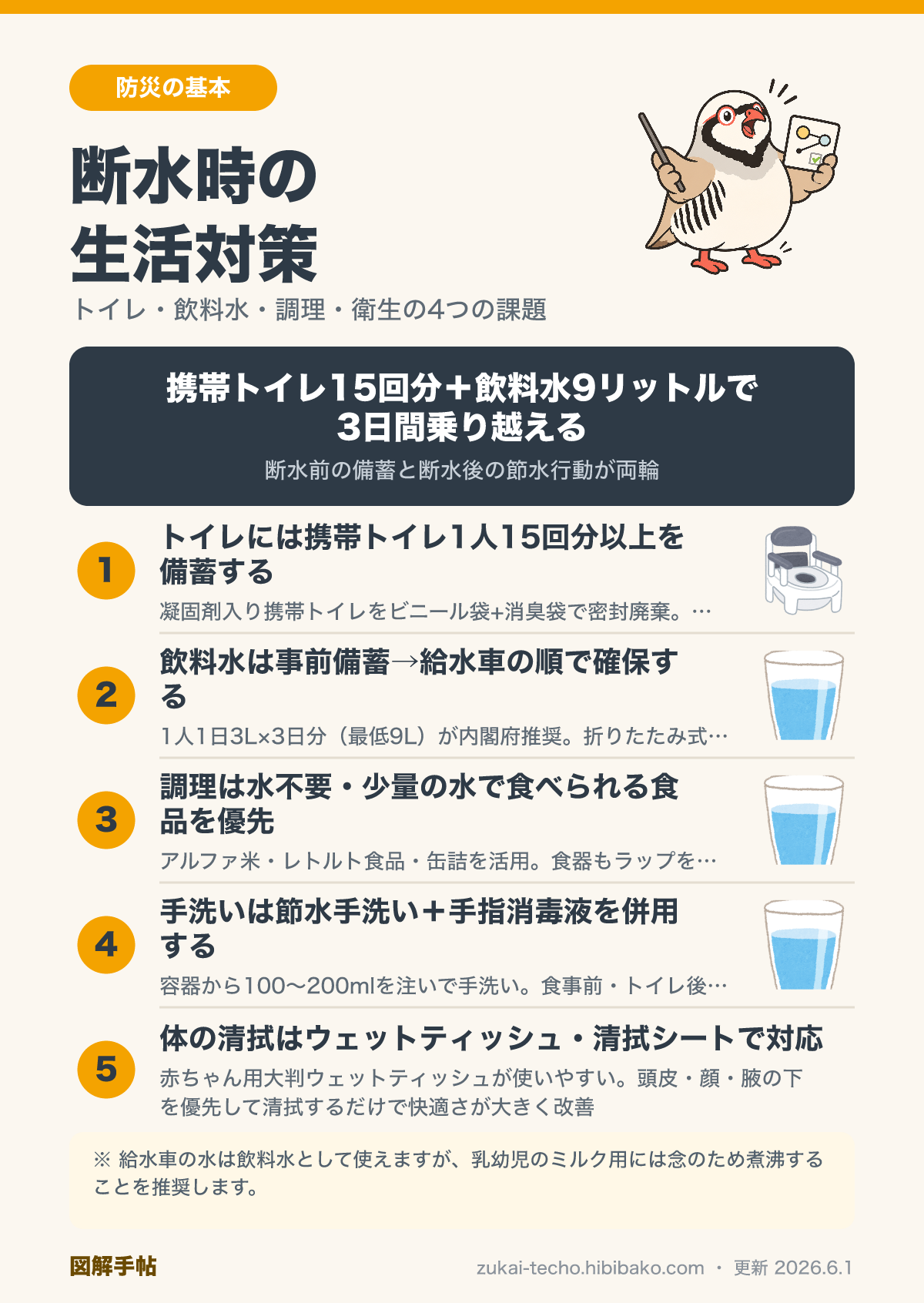 断水時の生活対策4つ（トイレ・飲料水・調理・衛生）の図解