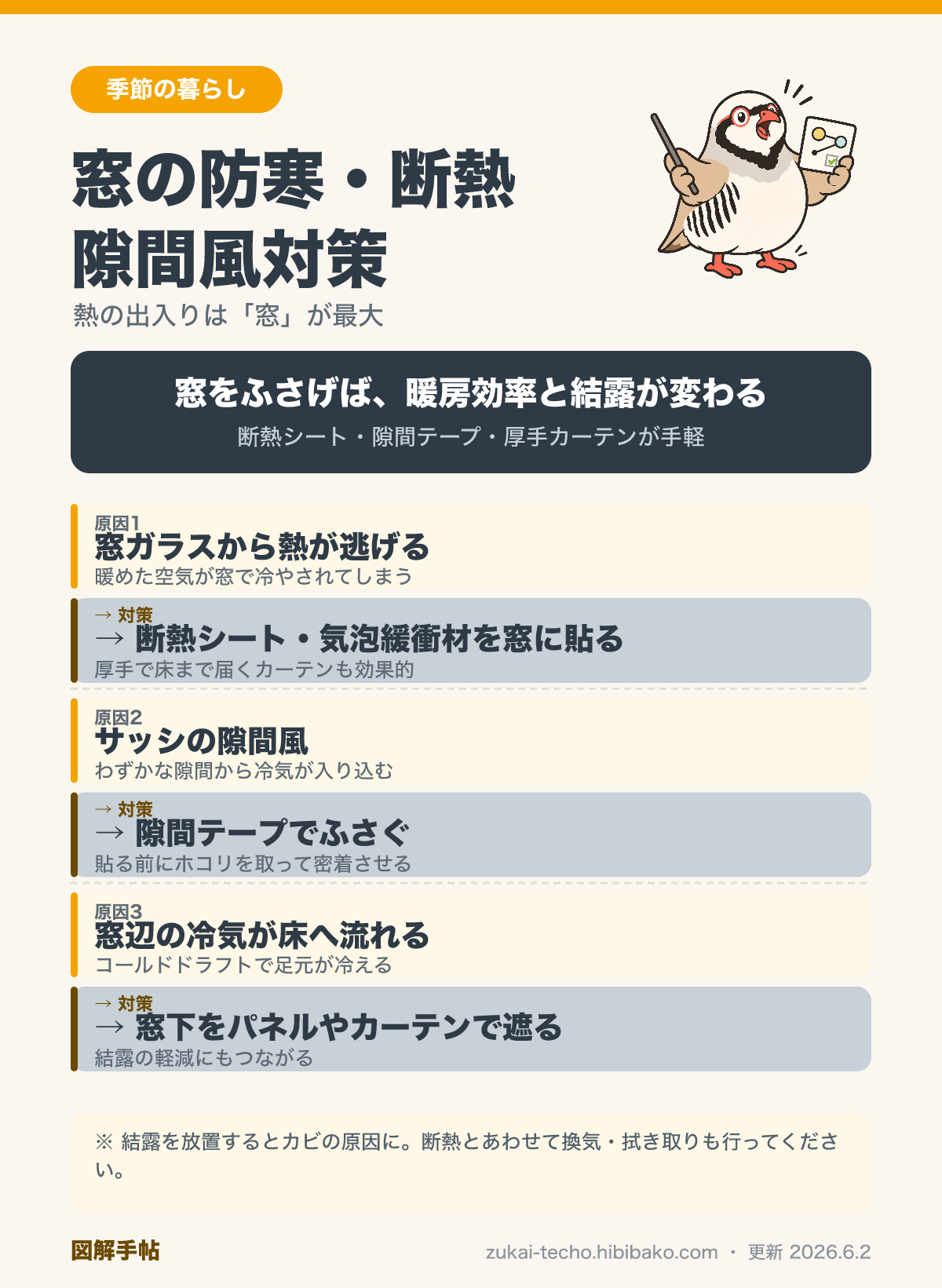 窓の防寒・断熱・隙間風対策を示した図解