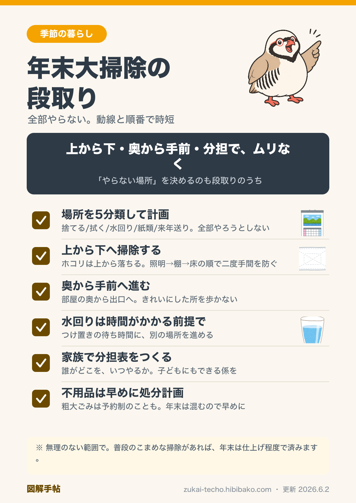 年末大掃除の段取りを示した図解