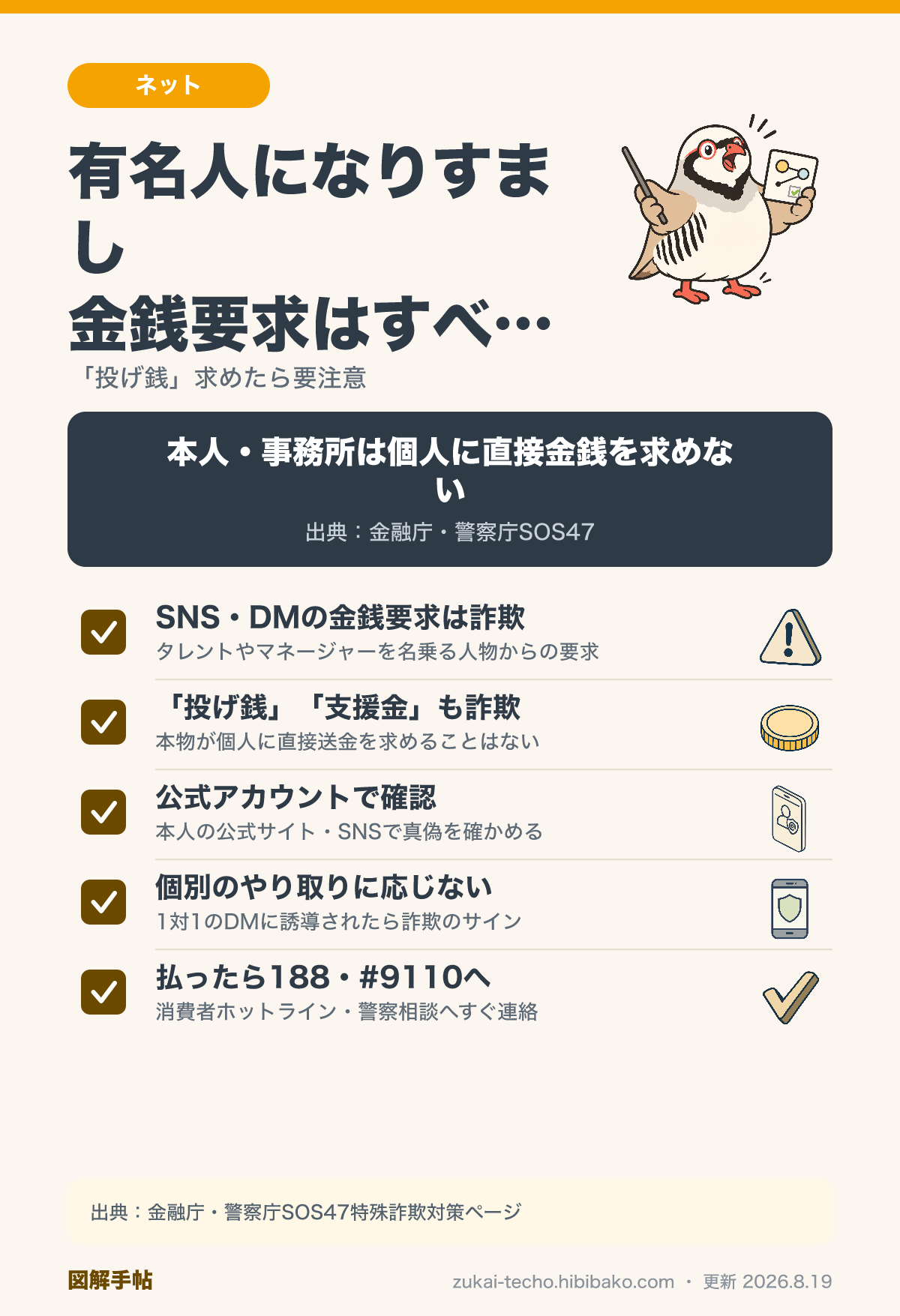 有名人・タレントになりすましたSNS詐欺の見分け方5点（SNS・DMの金銭要求は詐欺、投げ銭も詐欺、公式アカウントで確認、個別DMに応じない、188・#9110へ相談）を示した図解